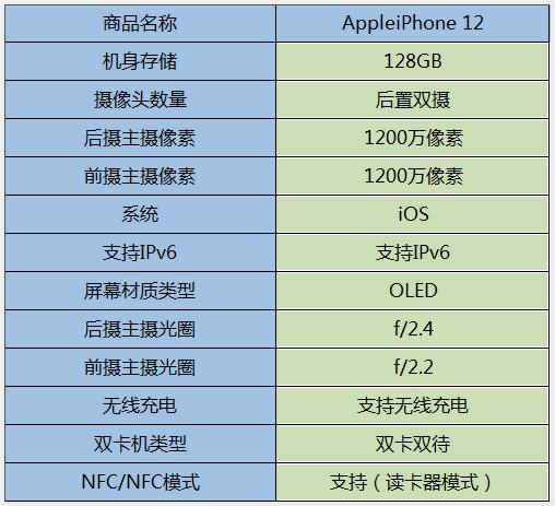 苹果官网买的手机几天到苹果官网买的手机激活后可以退-第1张图片-太平洋在线下载