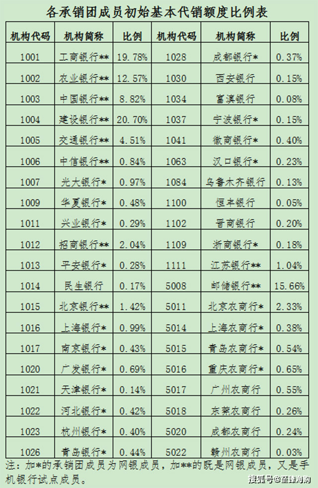 华为手机银行安全性
:手握10万，在哪些银行存钱比较安全，存款利率也相对高？答案来了