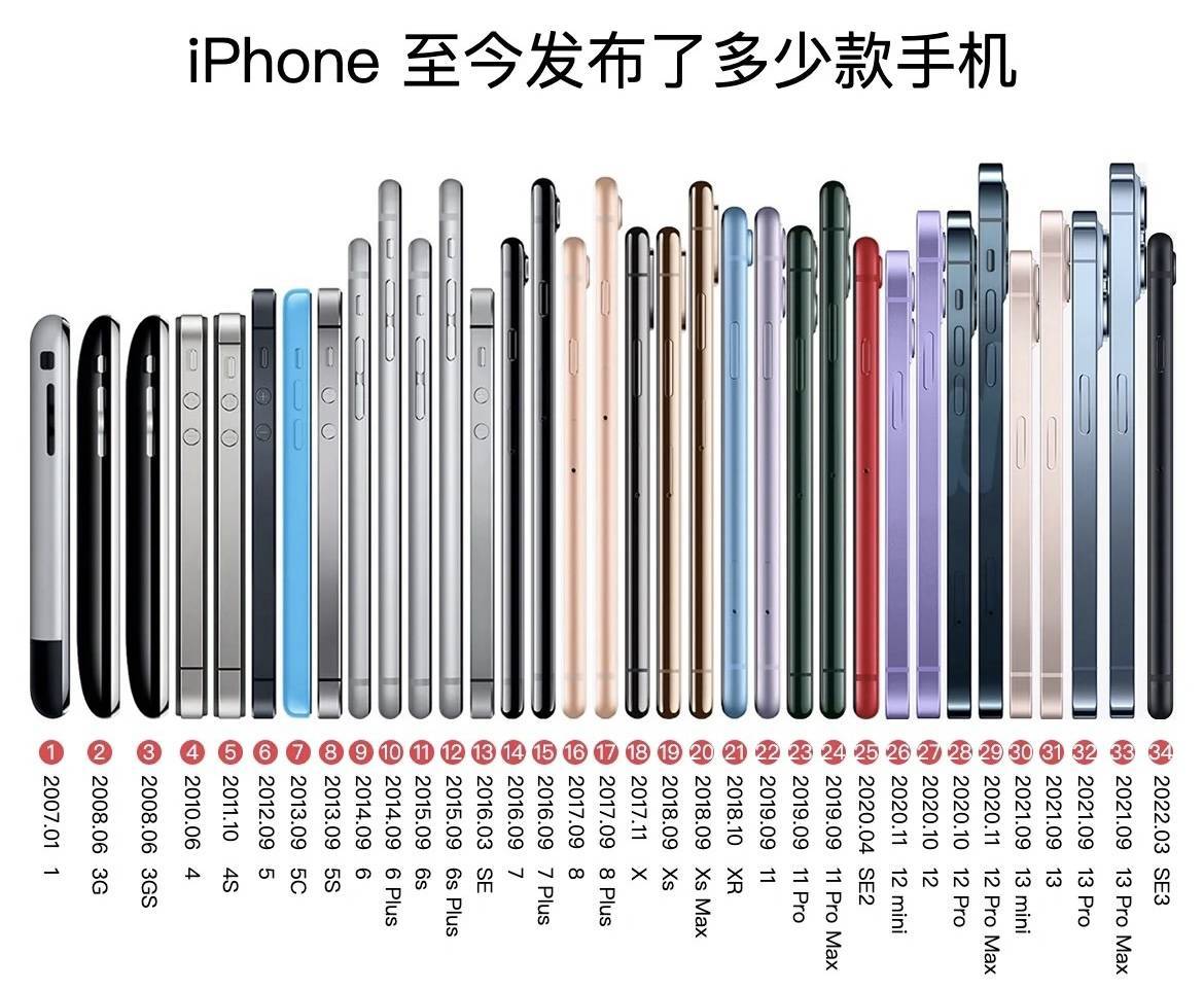 华为手机屏拆框视频
:iPhone 14 Pro Max爆改曲面屏，库克：离谱！