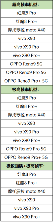 华为手机王者荣耀高帧率
:红魔 8 Pro/Pro+ 和摩托罗拉 moto X40 开放《王者荣耀》高帧率-第1张图片-太平洋在线下载