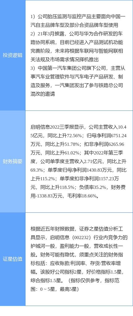 华为1怎样改手机铃声
:11月1日启明信息涨停分析：铁总混改，华为汽车，胎压监测概念热股