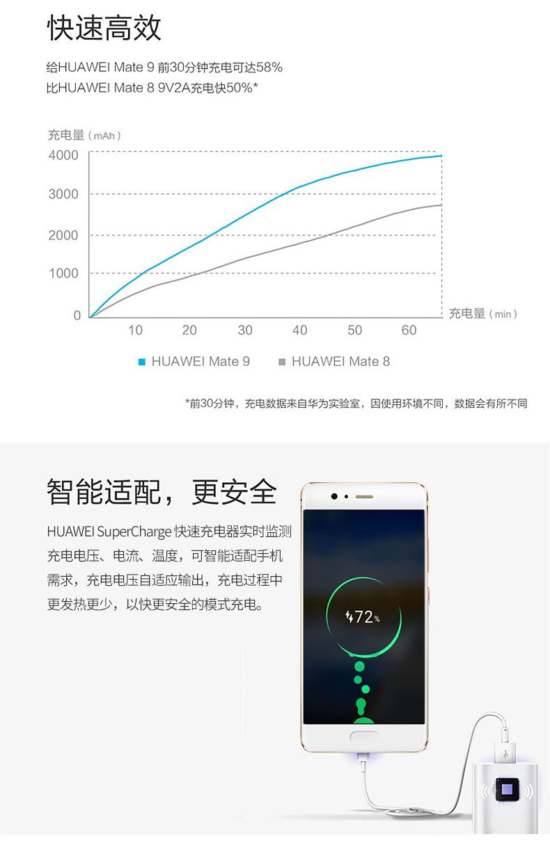 华为荣耀手机闪充怎么调试华为荣耀手机来电信息闪烁灯开启方法-第1张图片-太平洋在线下载