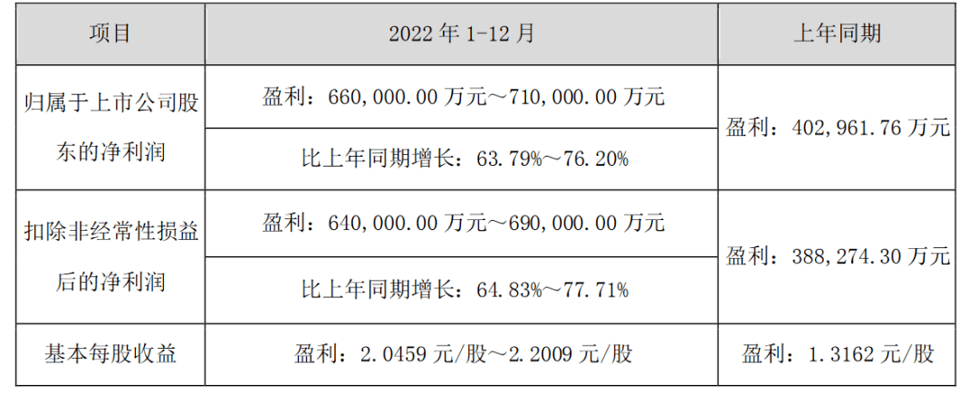 华为各手机报价及图片大全
:9家光伏巨头业绩预告，隆基“赚了”155亿，通威成“大赢家”！