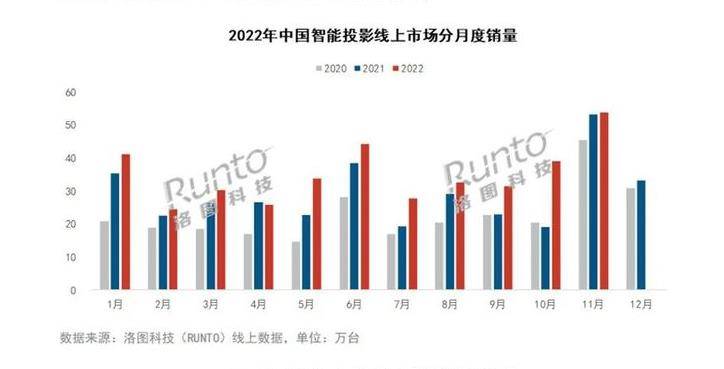 韩版苹果运营商哪个好:2023年智能投影仪哪个好？深度解析，拥有苹果同款dToF的当贝D5X值得推荐！