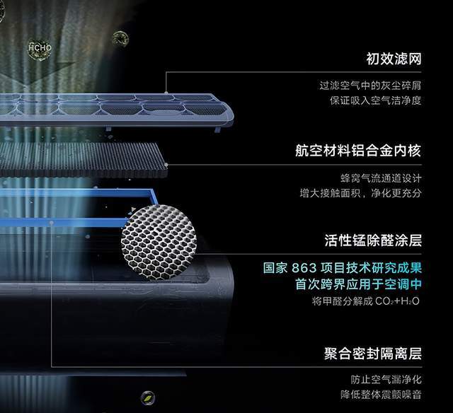 苹果版的迷你4怎么用手柄:新家空调怎么选？云米MasterAI空调(除甲醛版)：除甲醛的更好用！