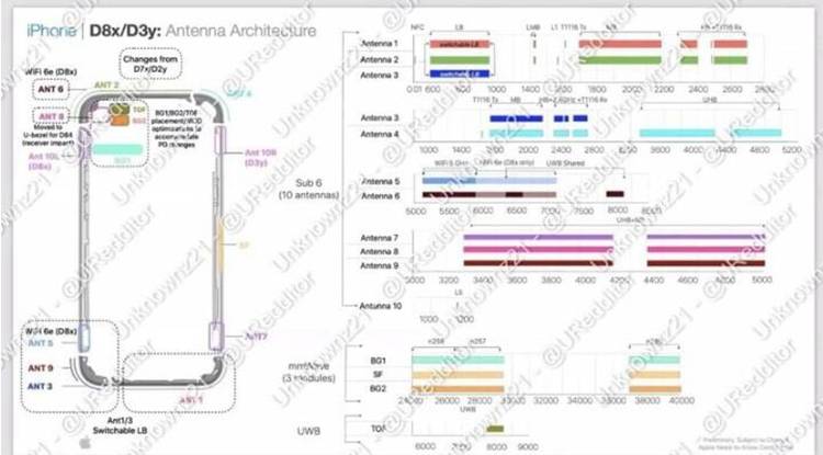 苹果韩版支持国内网络吗:苹果内部文件疑似曝光：仅iPhone 15 Pro与Max手机支持Wi-Fi 6E-第1张图片-太平洋在线下载