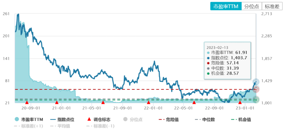 苹果游戏版号价格:复苏主线再受关注-第4张图片-太平洋在线下载