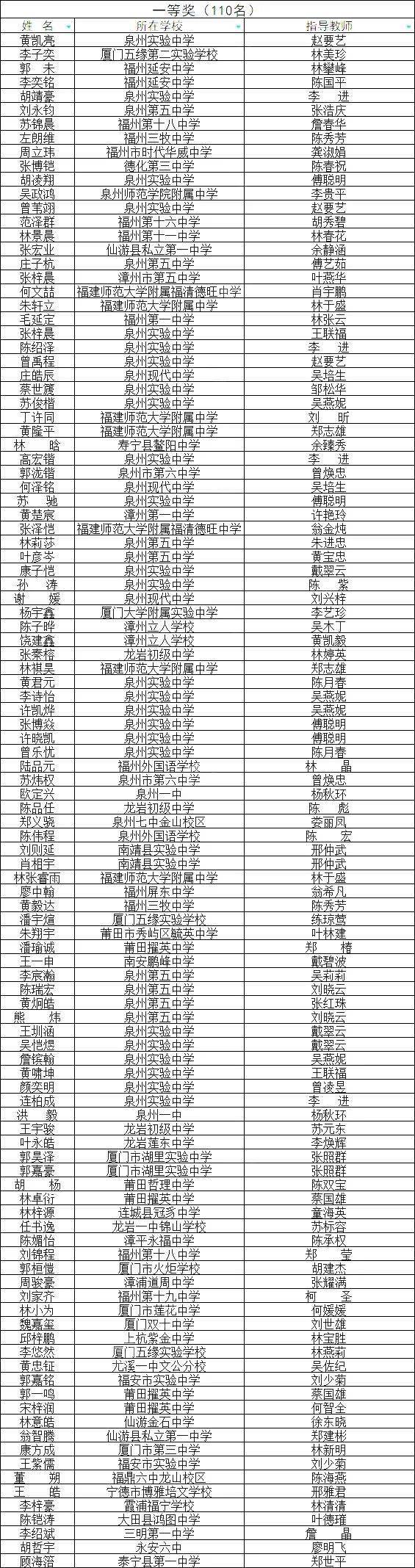 初中数学小苹果版:2023年大梦杯拟获奖名单！高含金量的福建初中数学竞赛！泉州有…