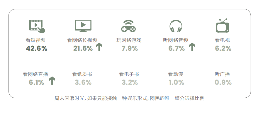 联通手机号:启博上线小程序+视频号直播分销功能，实现全域联通