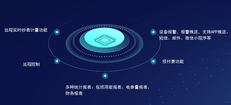 80手机电影网:Acrel-EIOT安科瑞远程抄表能源物联网云平台——安科瑞 李可欣-第1张图片-太平洋在线下载