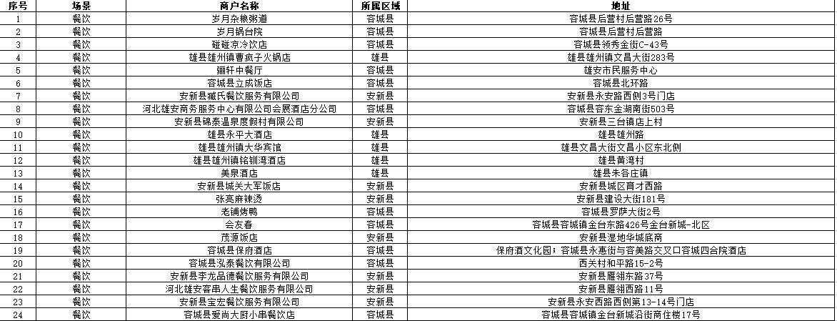 手机号搜索:最高可减500元！雄安新区发放消费补贴