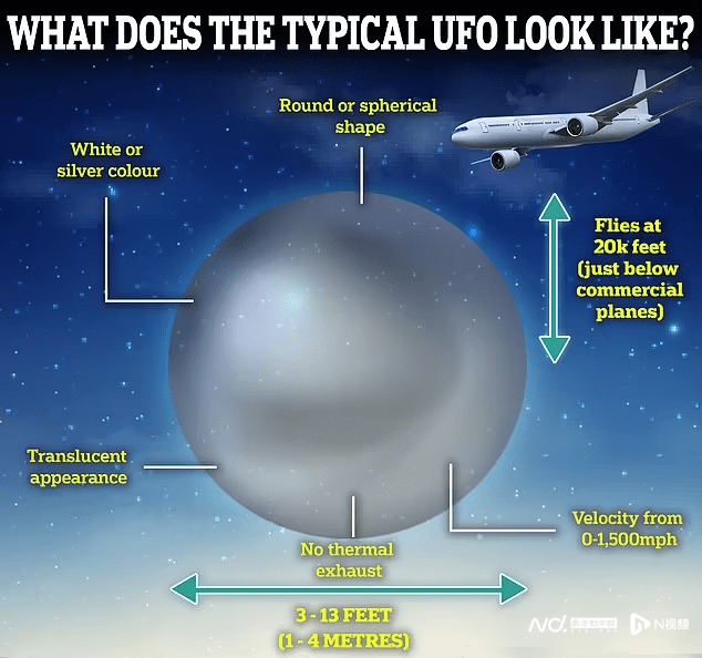 华为5x手机:NASA报告：不排除地球大气层存在“潜在的未知外星技术”-第2张图片-太平洋在线下载