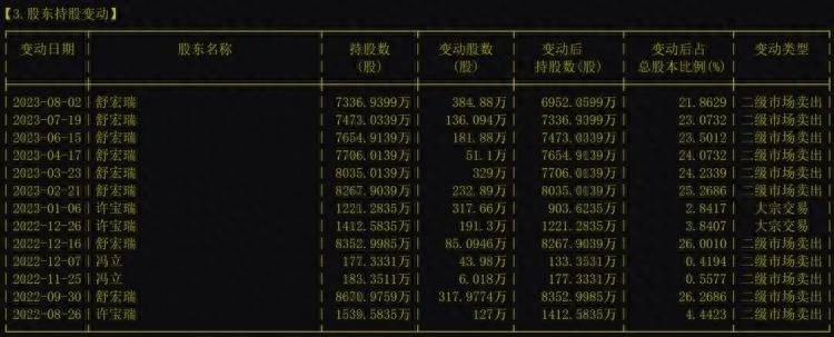 16亿元怎么分？A股或再现天价离婚案！-第3张图片-太平洋在线下载