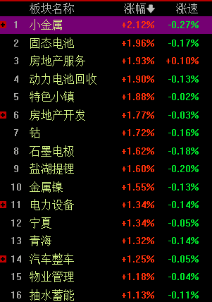 沪指破3000点次数超50次，专家：静待市场企稳-第1张图片-太平洋在线下载