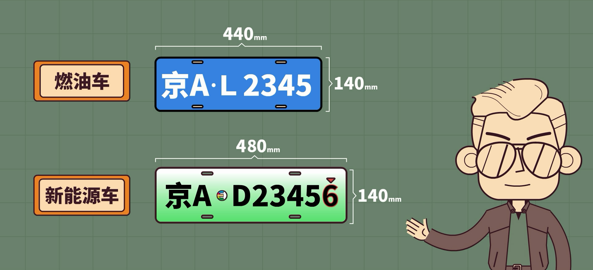 手机版车牌游戏推荐的简单介绍-第1张图片-太平洋在线下载