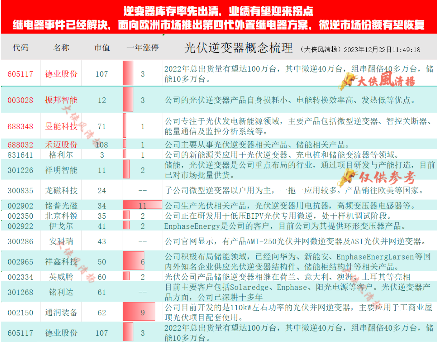 光伏资讯粤语解读下载手机版广东粤电集团有限公司光伏项目-第2张图片-太平洋在线下载