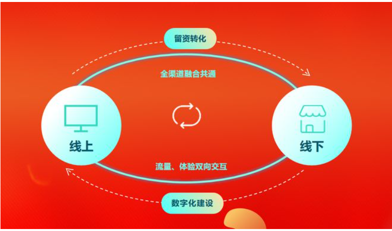 智链平台客户端智链云仓交易平台-第2张图片-太平洋在线下载