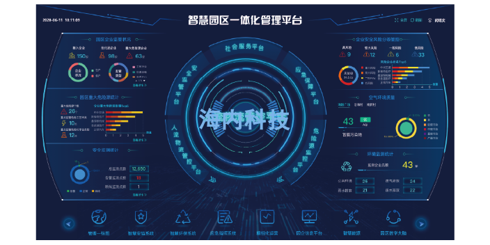 智慧园区系统客户端智慧园区综合管理平台