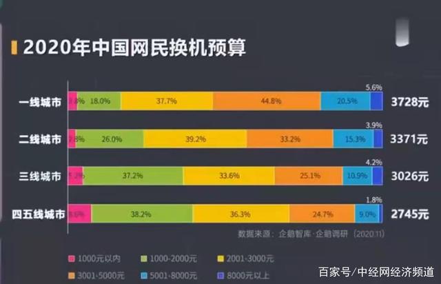 有关手机品牌的新闻手机排名前十大品牌最新-第1张图片-太平洋在线下载