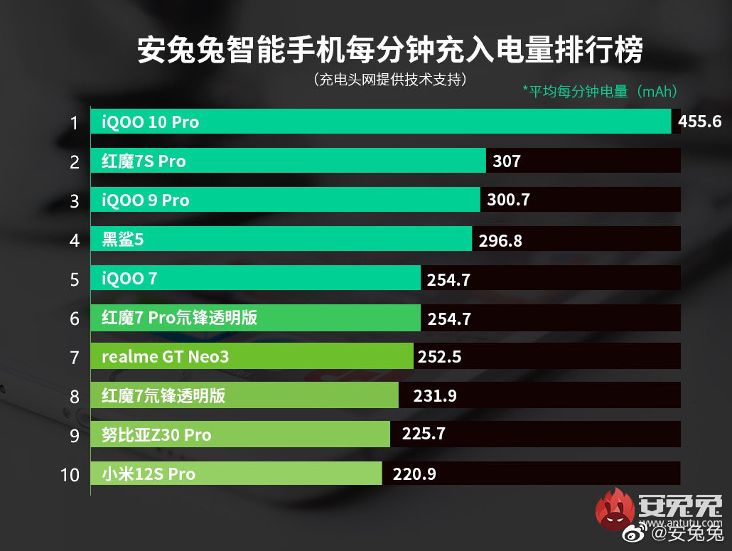 小米手机充电反复断开新闻小米手机充电慢教你一招快速充电-第2张图片-太平洋在线下载