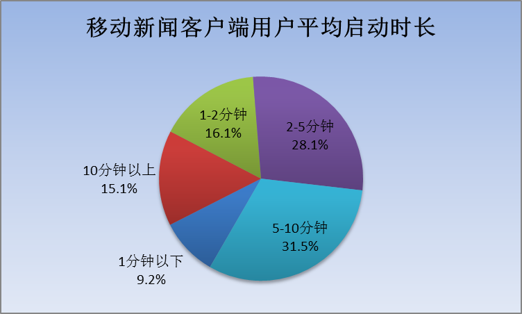 移动新闻客户端覆盖移动新闻客户端有哪些