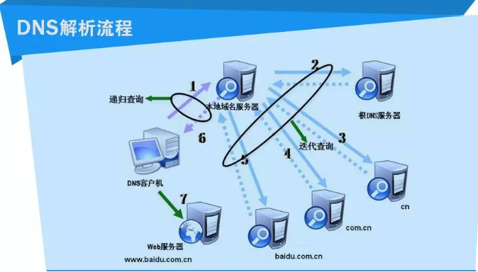 客户端与客户端通信与客户端通信尚未准备就绪-第2张图片-太平洋在线下载