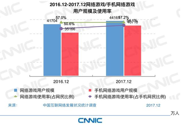 删除手机游戏新闻无视隐私的十大软件