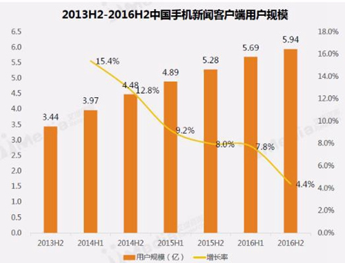 电脑新闻客户端哪个好央视新闻客户端官网首页-第2张图片-太平洋在线下载