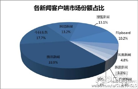 网易新闻客户端设计方法网易新闻客户端电脑版官方下载-第1张图片-太平洋在线下载