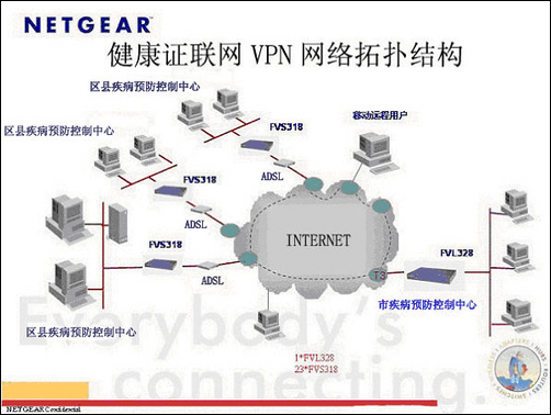 包含supervpn免费vpn客户端的词条-第1张图片-太平洋在线下载