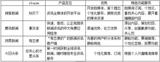 网易新闻客户端的技术架构基于安卓的新闻客户端的设计与实现