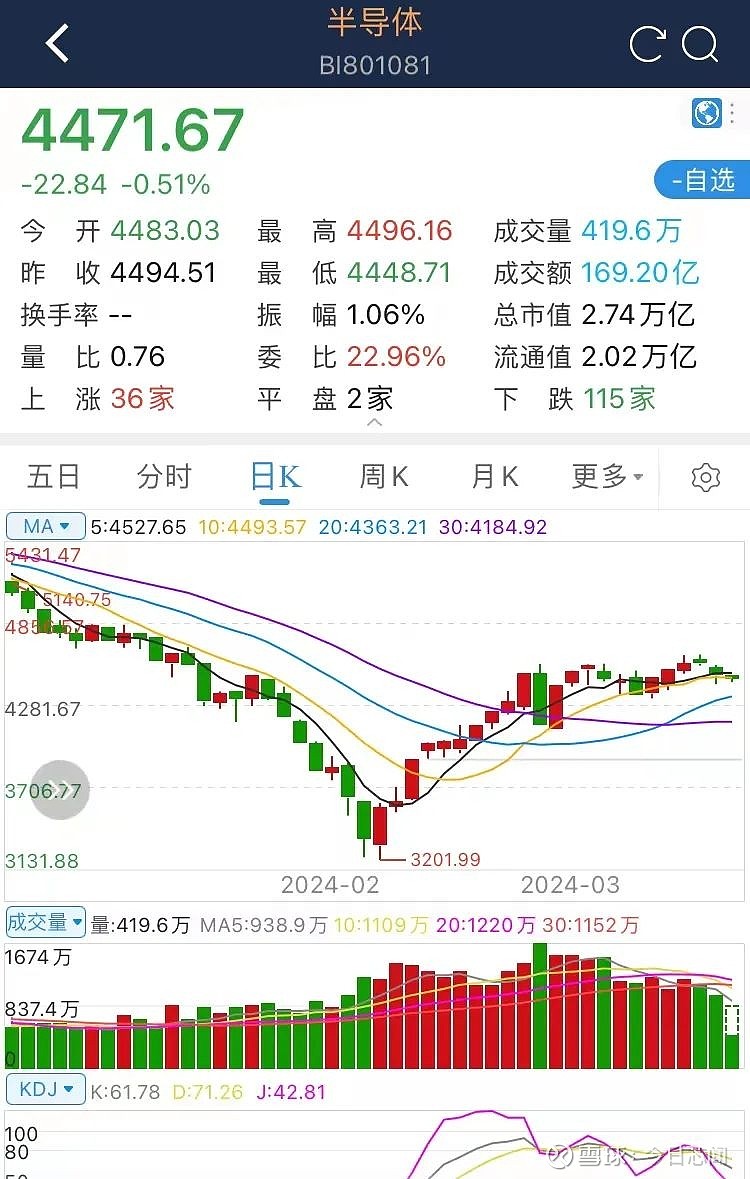 苹果不涨价了吗最近新闻最近苹果13在官网都涨价了-第2张图片-太平洋在线下载