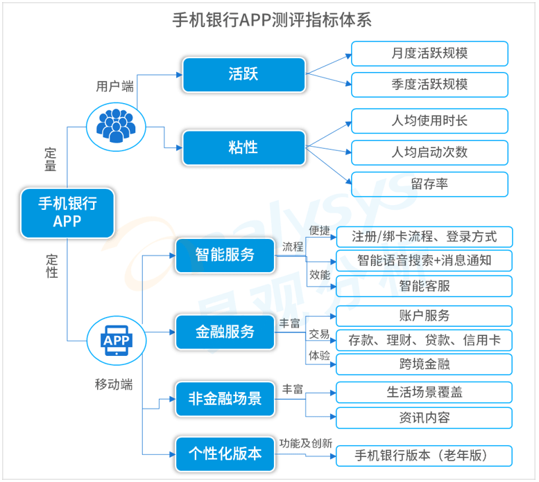 融e购手机客户端工行融e购司法拍卖-第2张图片-太平洋在线下载