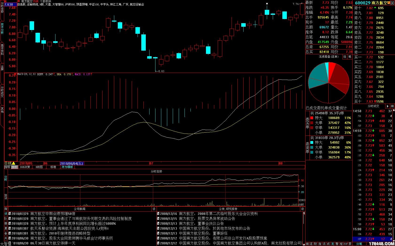 股海明灯手机版股海明灯17448-第1张图片-太平洋在线下载