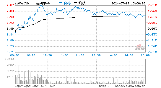 002036手机版联创电子002036股吧最新消息-第1张图片-太平洋在线下载