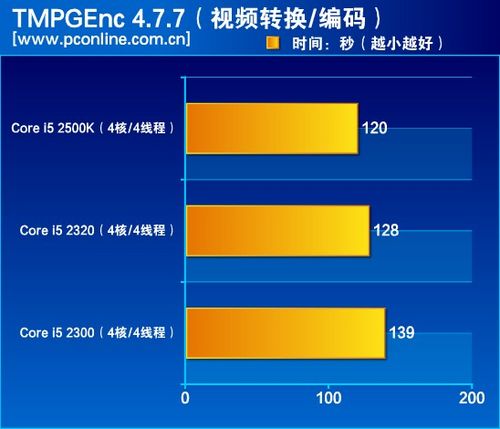 安卓版TMPGEncTMPGEnc7破解版-第2张图片-太平洋在线下载