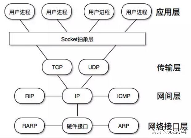 qt开发tcp客户端tcp服务器和客户端区别-第1张图片-太平洋在线下载