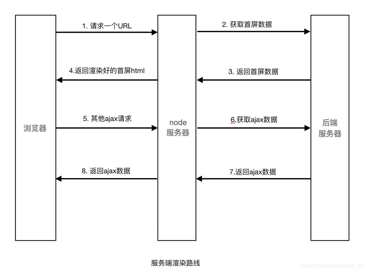 ssr客户端选项设置ssr客户端android