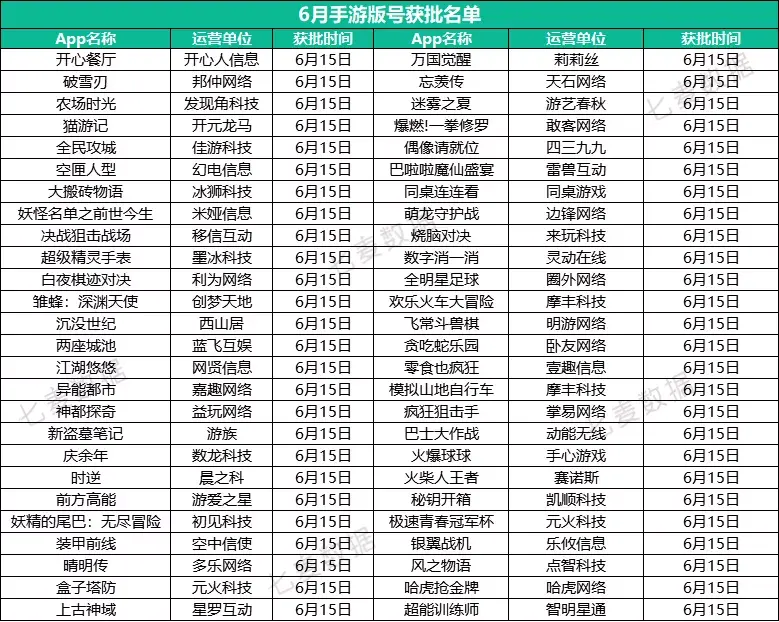 苹果版号问题苹果版本序列号区分-第1张图片-太平洋在线下载