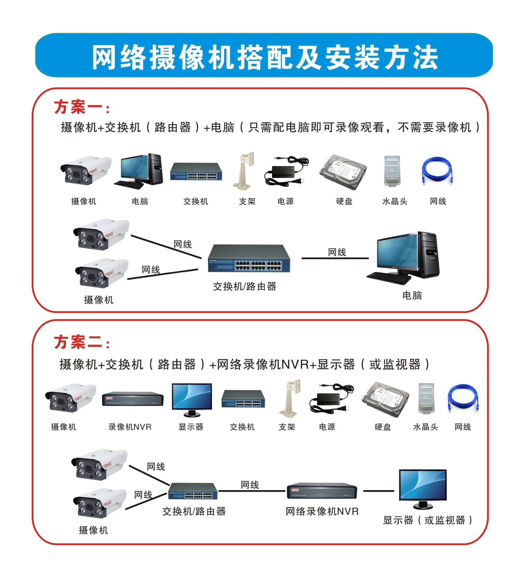 监控客户端连接网络网络监控客户端通用版-第1张图片-太平洋在线下载