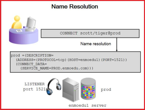 oracle网络客户端配置oracle客户端配置文件路径