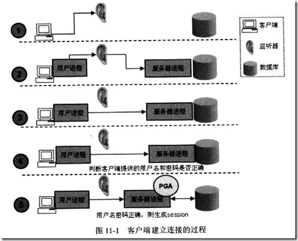 oracle网络客户端配置oracle客户端配置文件路径-第2张图片-太平洋在线下载