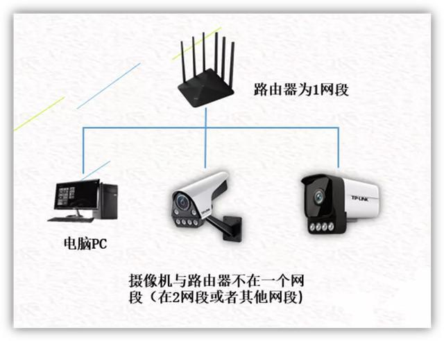 网络摄像电脑客户端网络监控机客户端下载