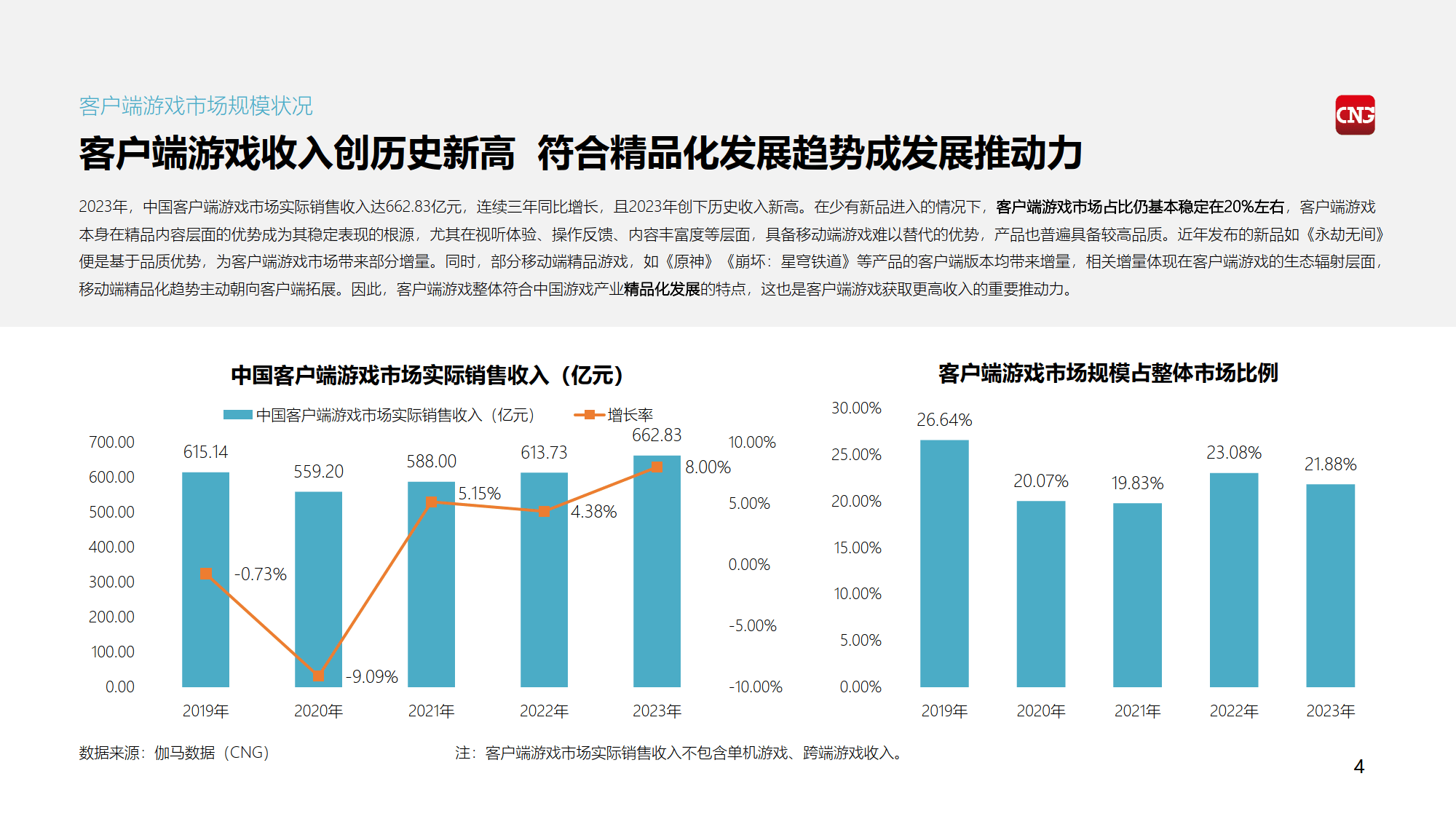 客户端游戏推广方式游戏推广人员怎么去找客源-第2张图片-太平洋在线下载