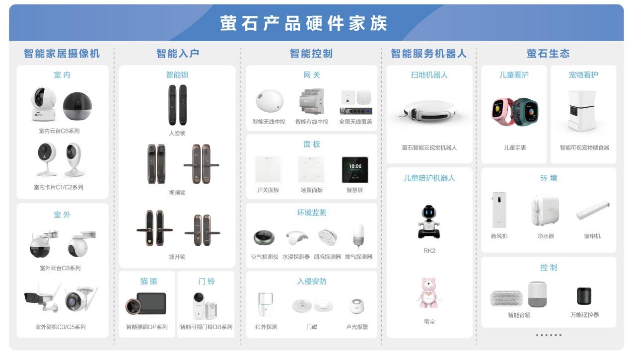 萤石客户端多窗口萤石云终端超过10人