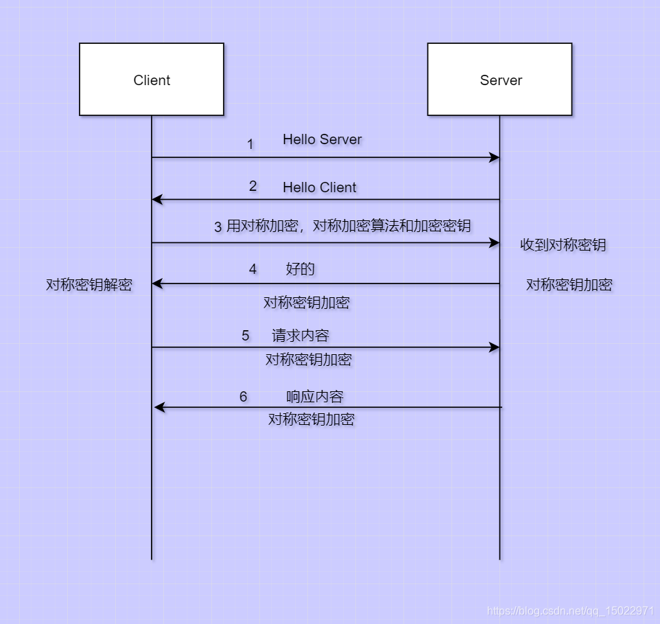 新版系统CA客户端请安装或启用ca应用客户端怎么操作-第2张图片-太平洋在线下载