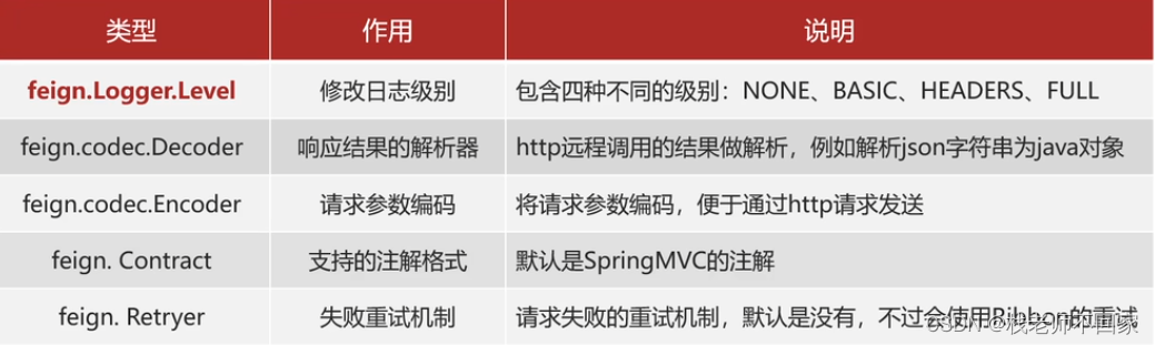 微服务客户端教程微信网页支付接口开发-第2张图片-太平洋在线下载