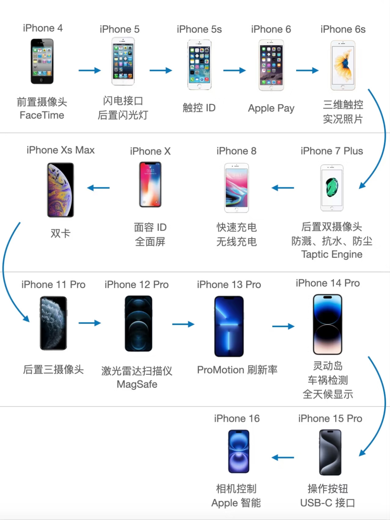 苹果手机屏幕d版c版的区别(苹果手机屏幕d版c版的区别是什么)-第3张图片-有道翻译官网